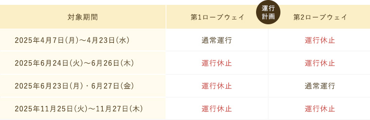 新穂高ロープウェイ運休対象期間