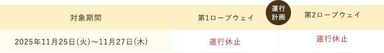 新穂高ロープウェイ運休対象期間